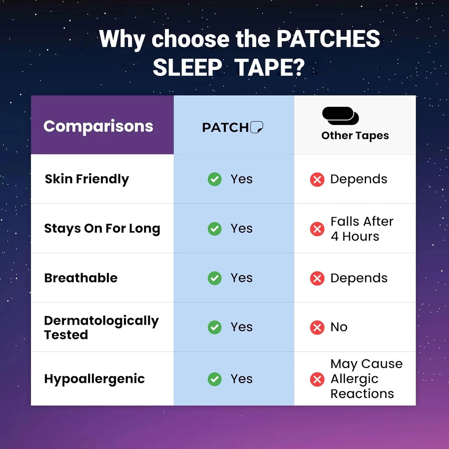 Anti-snoring mouth tape strips laid out with packaging, shown on a nightstand